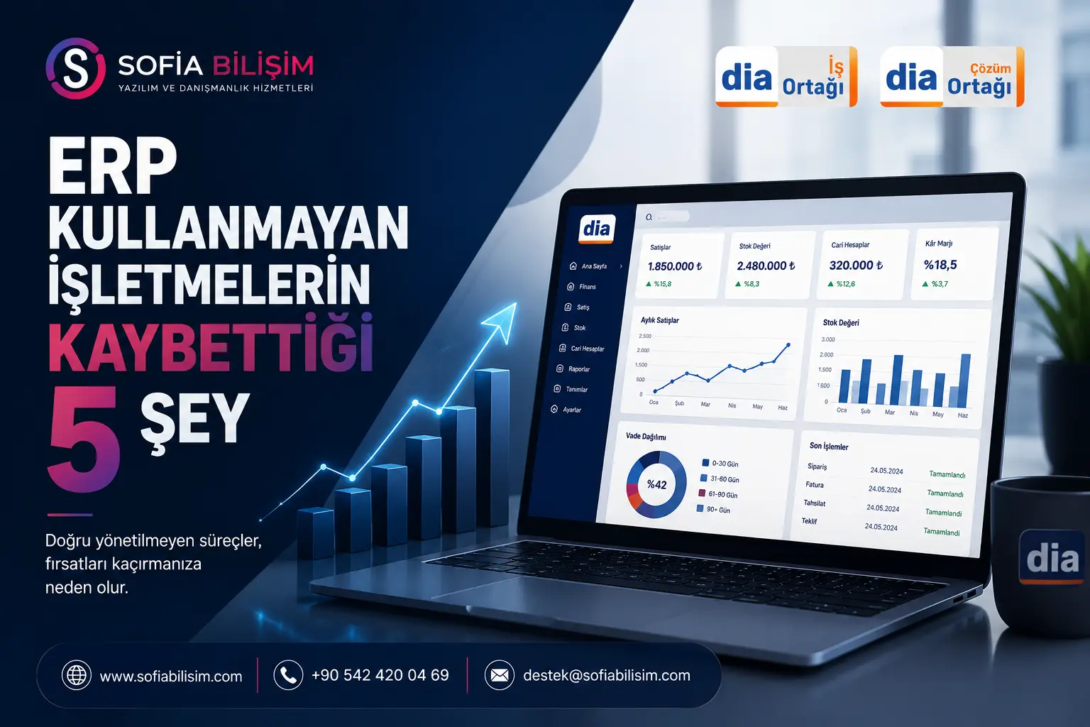 ERP Kullanmayan İşletmelerin Kaybettiği 5 Şey - Sofia Bilişim